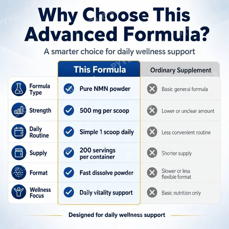 AUREVON Pure NMN Powder — 500 mg per Scoop